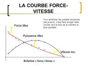 Puissance 