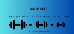 Drop set